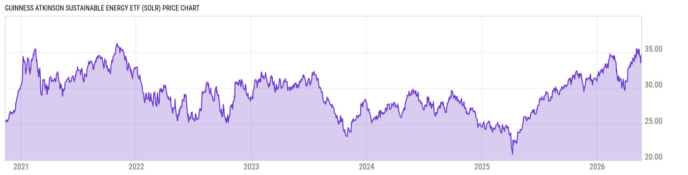 Price Chart