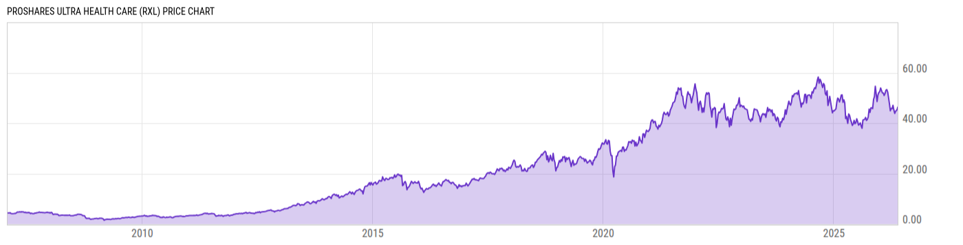 Price Chart