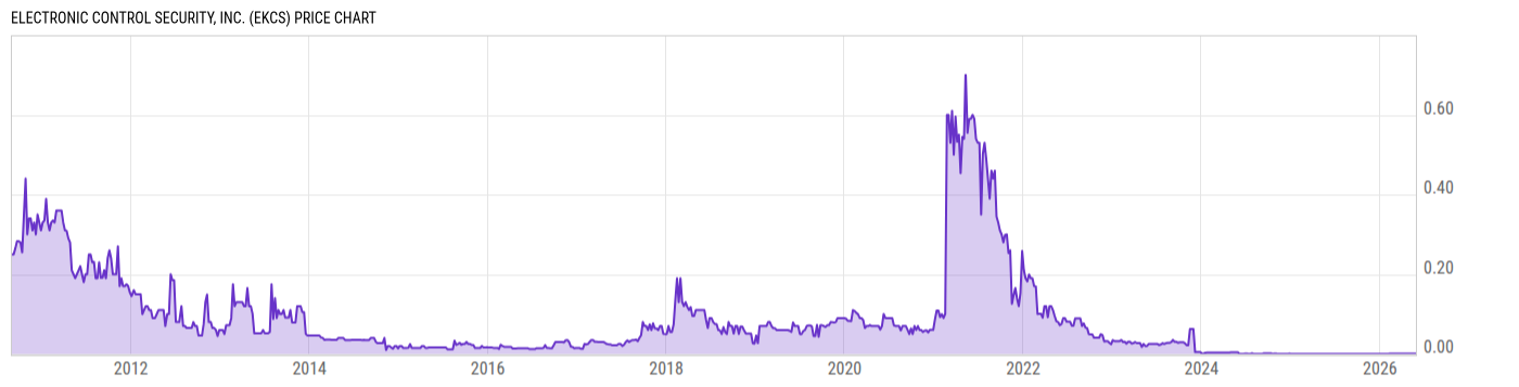 Price Chart