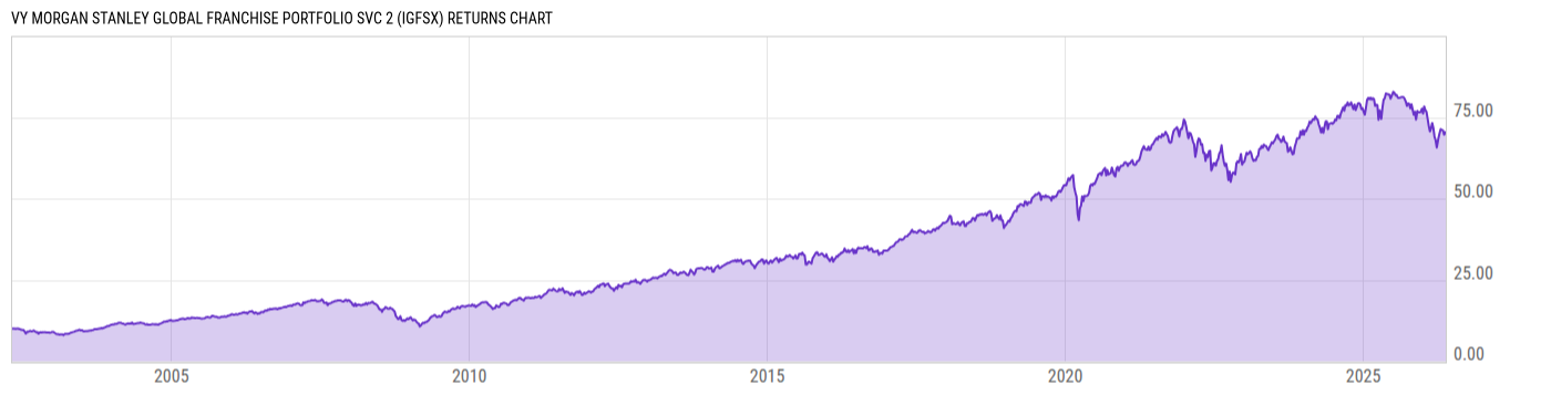Returns Chart