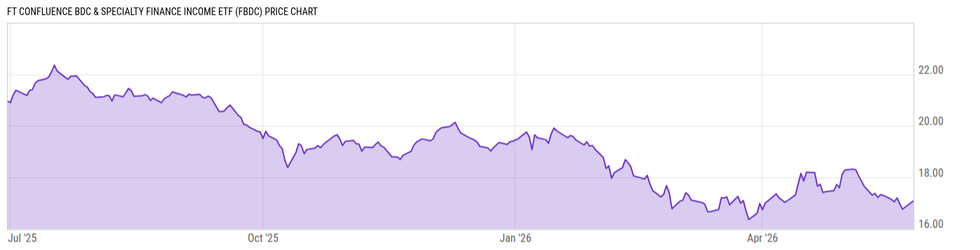 Price Chart