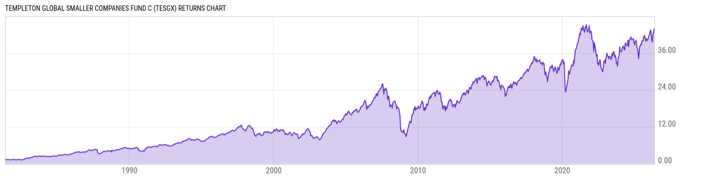 Returns Chart