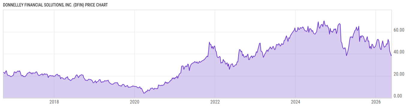 Price Chart
