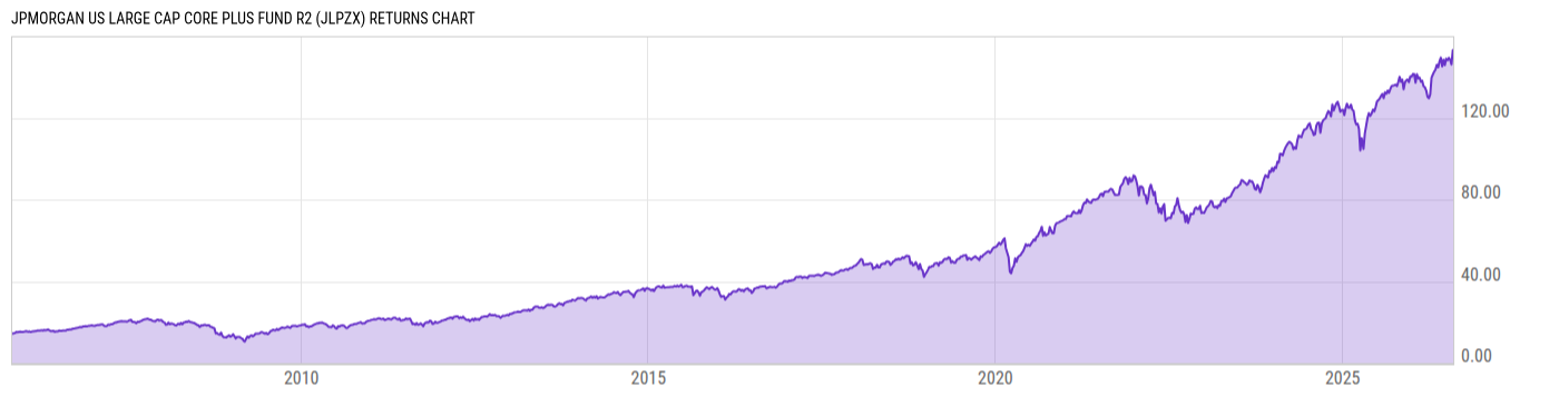 JPMorgan US Large Cap Core Plus Fund R2 - Real-Time NAV & H…