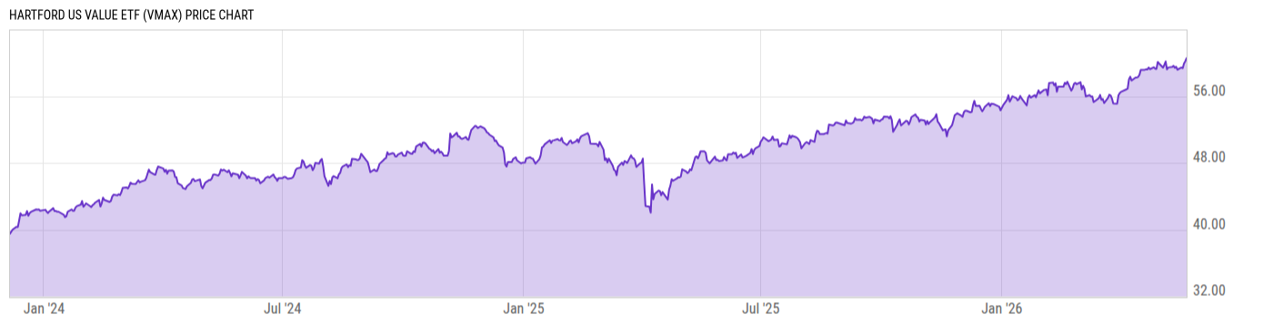 Price Chart