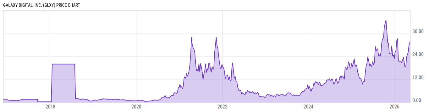 Price Chart