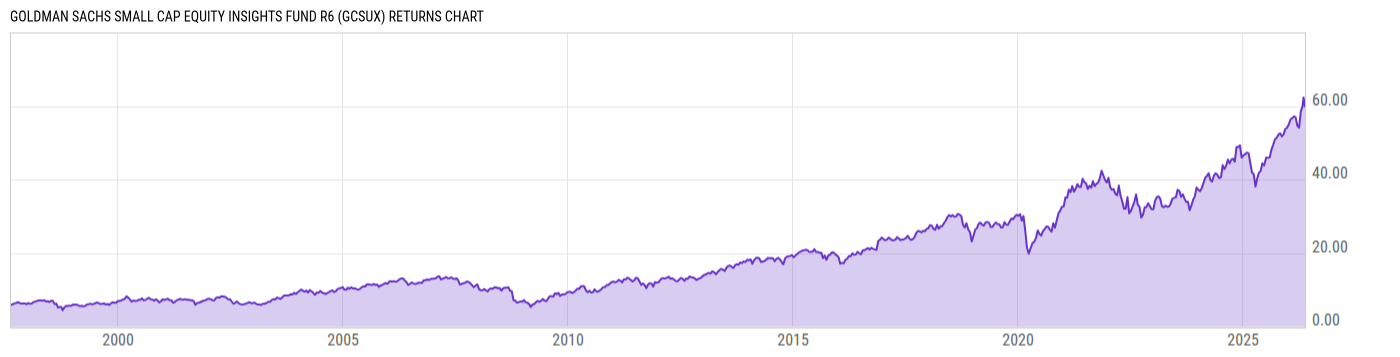 Returns Chart