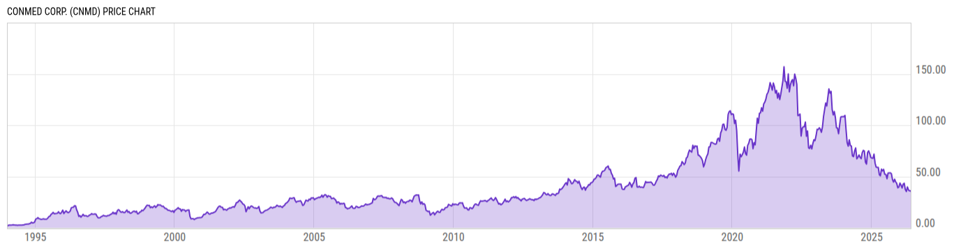 Price Chart