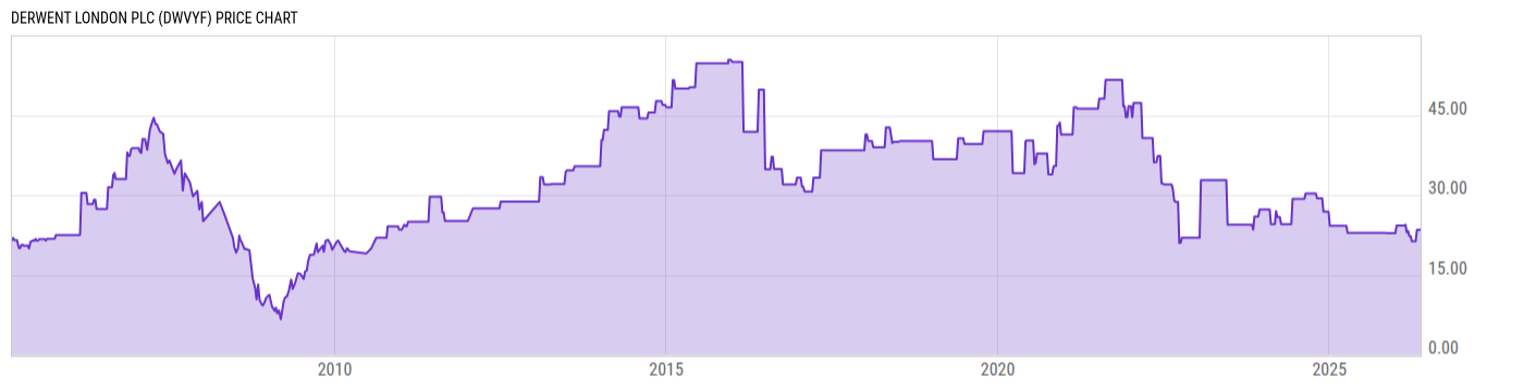 Price Chart