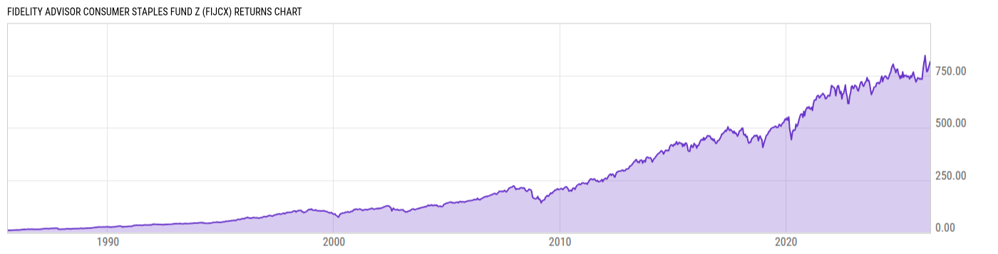 Returns Chart