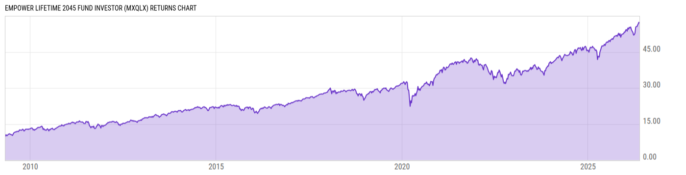 Returns Chart