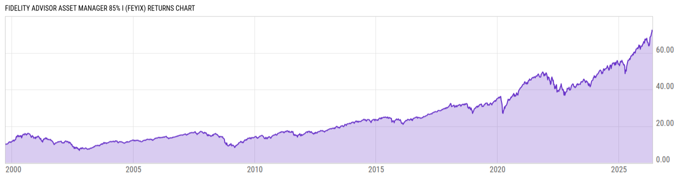 Returns Chart