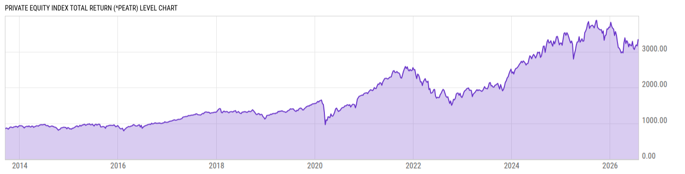 Level Chart