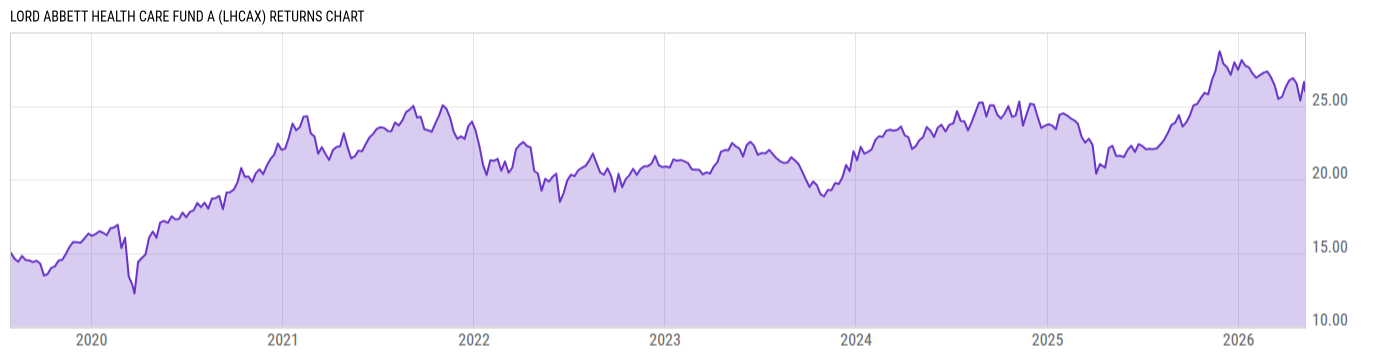 Returns Chart
