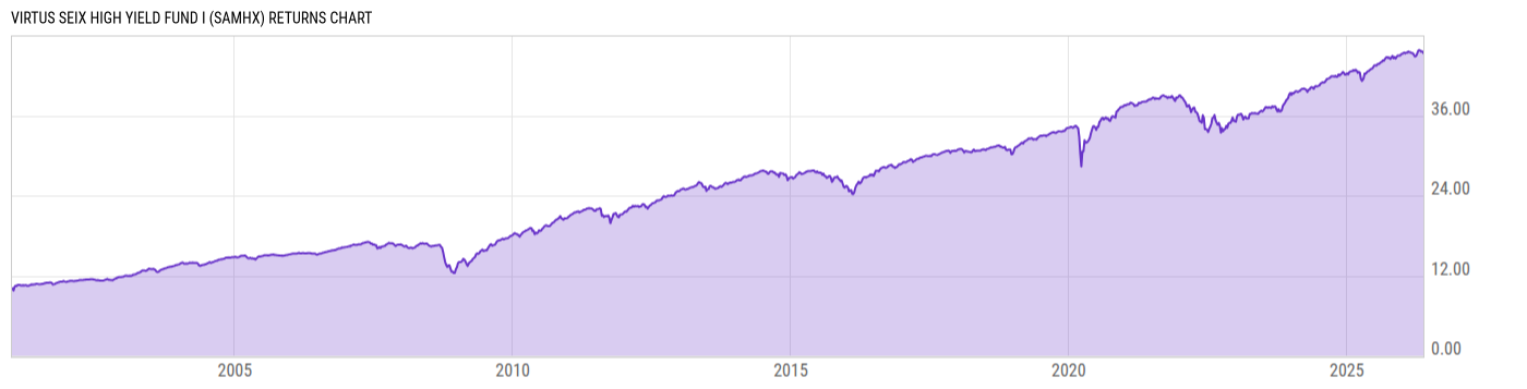 Returns Chart