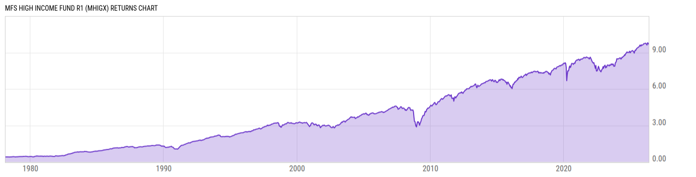Returns Chart
