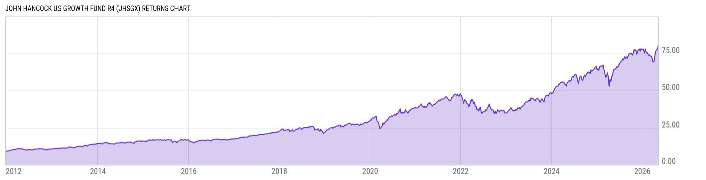 Returns Chart