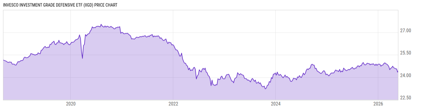 Price Chart