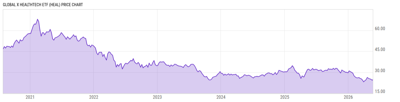 Price Chart