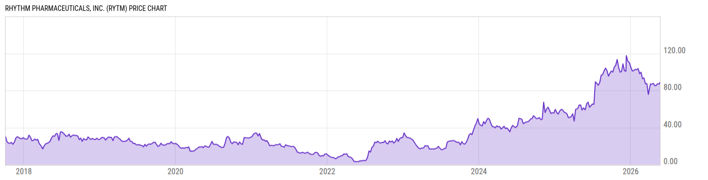 Price Chart