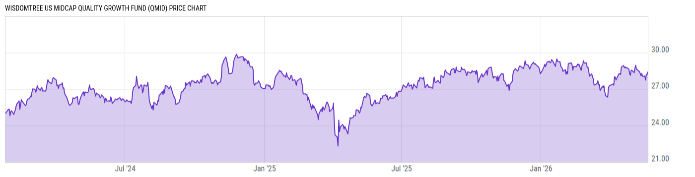 Price Chart