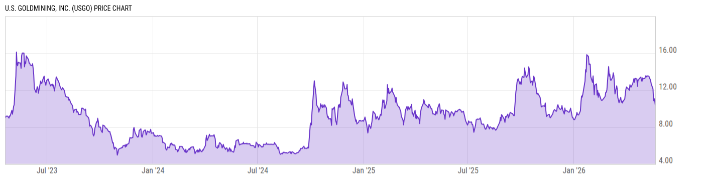 Price Chart
