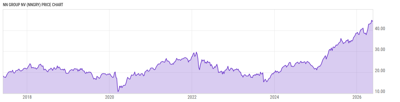 Price Chart