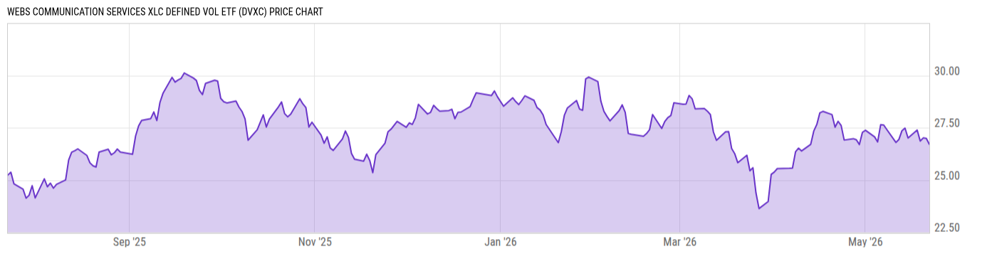 Price Chart