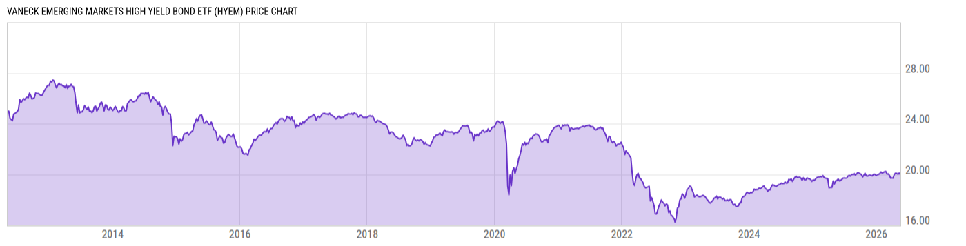Price Chart