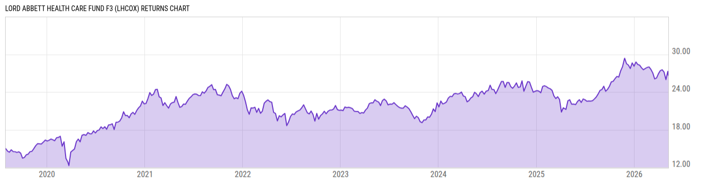 Returns Chart