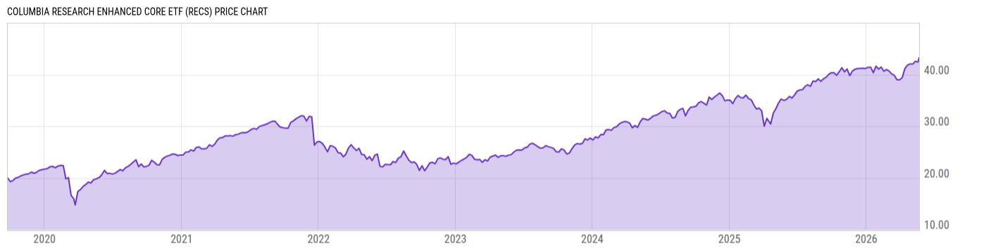 Price Chart
