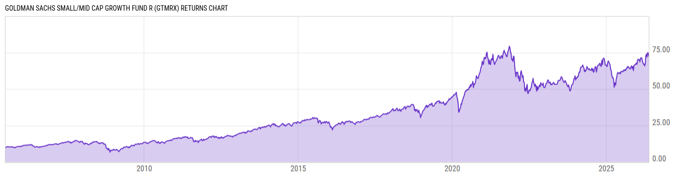 Returns Chart