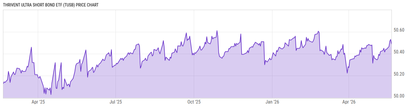 Price Chart