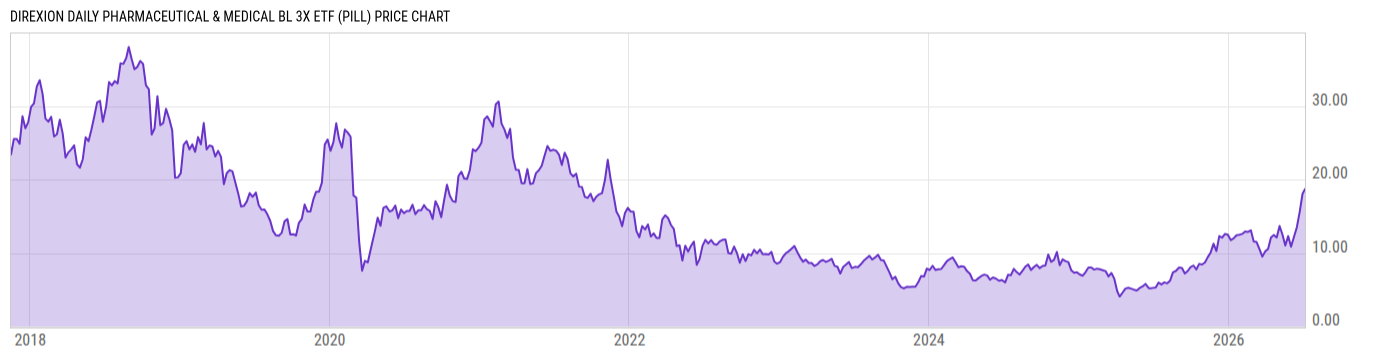 Price Chart