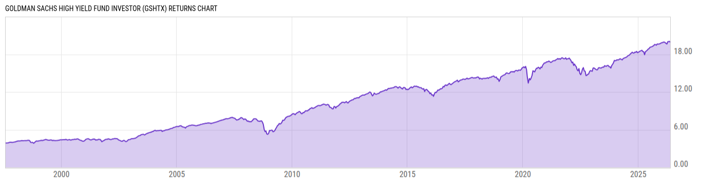 Returns Chart