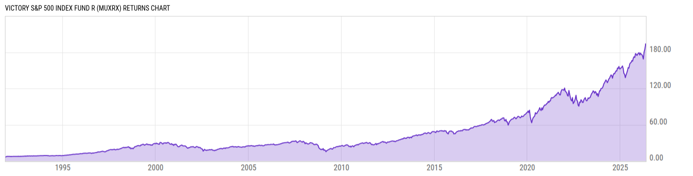 Returns Chart