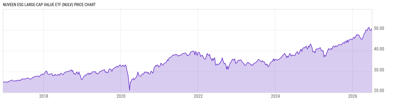 Price Chart