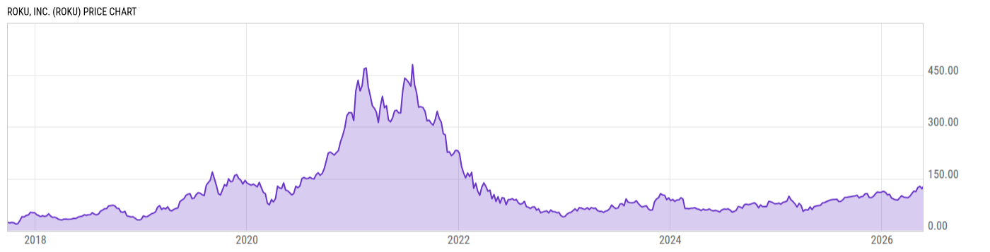 Price Chart