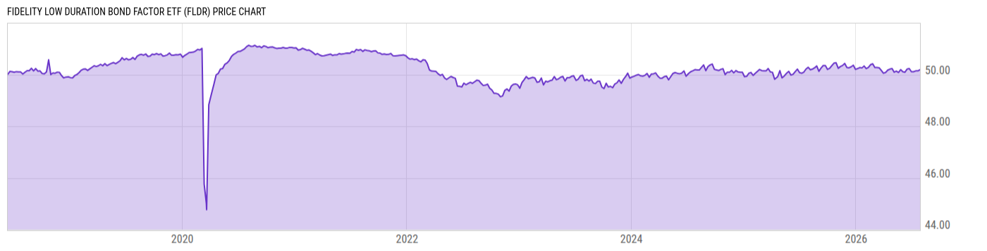 Price Chart