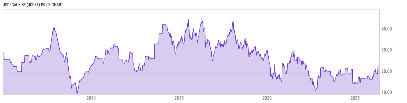 Price Chart