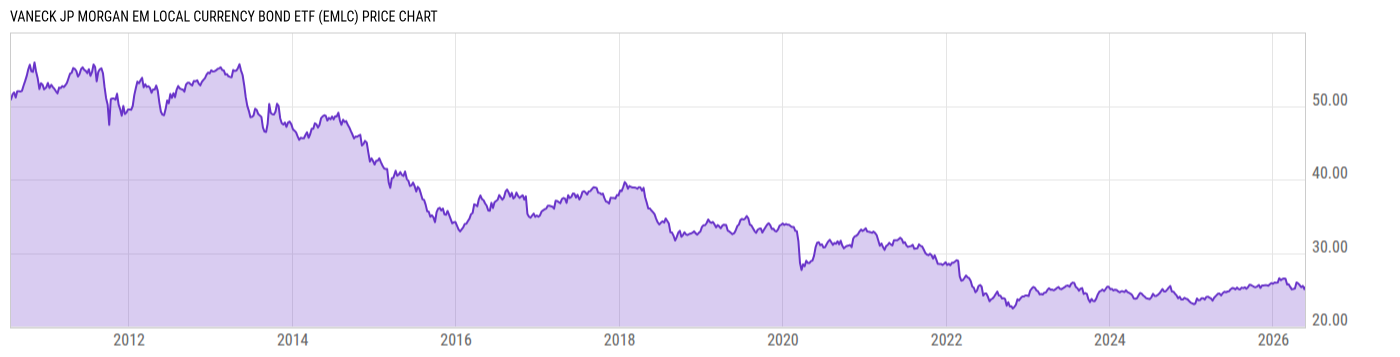 Price Chart
