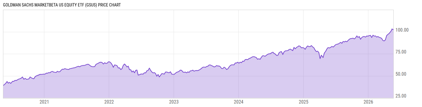 Price Chart
