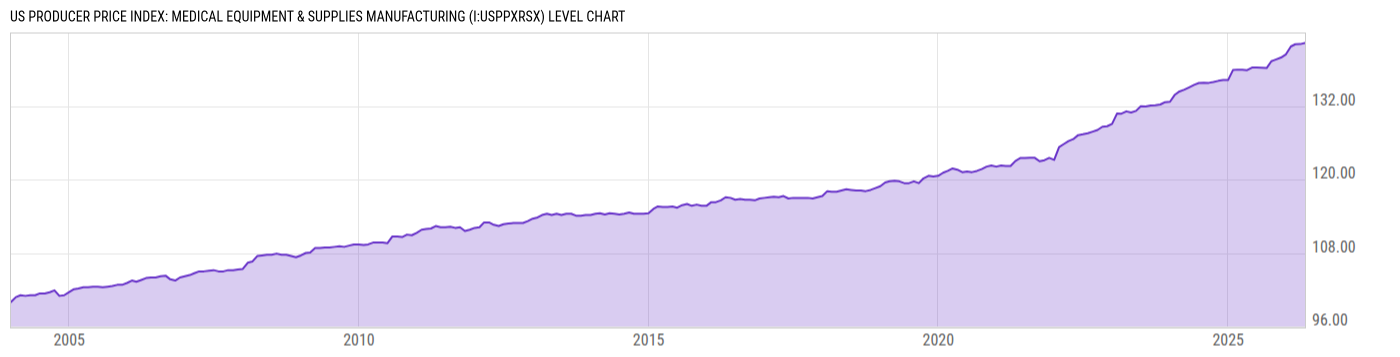 Level Chart