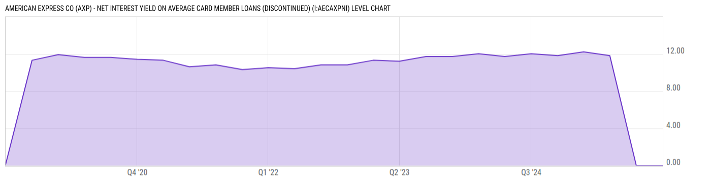 Level Chart