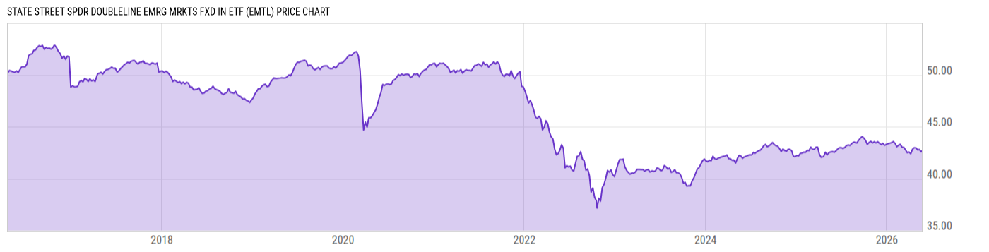Price Chart