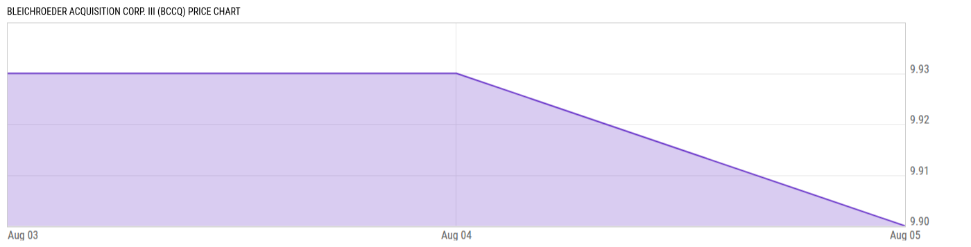 Price Chart