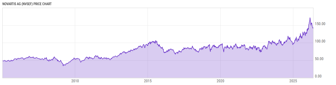 Price Chart