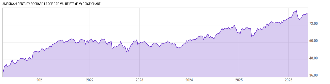 Price Chart