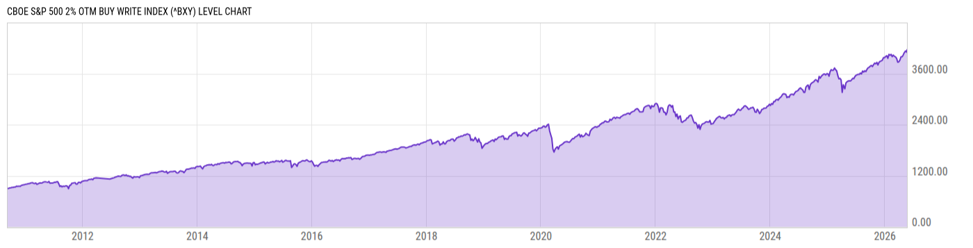 Level Chart