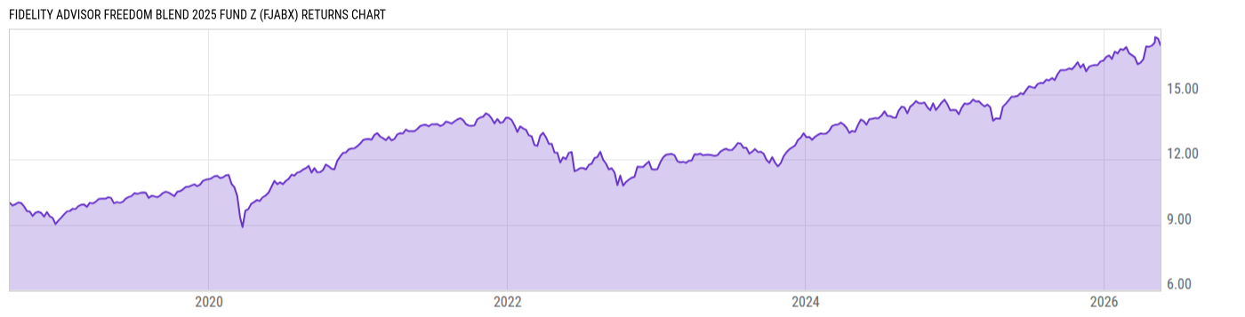 Returns Chart